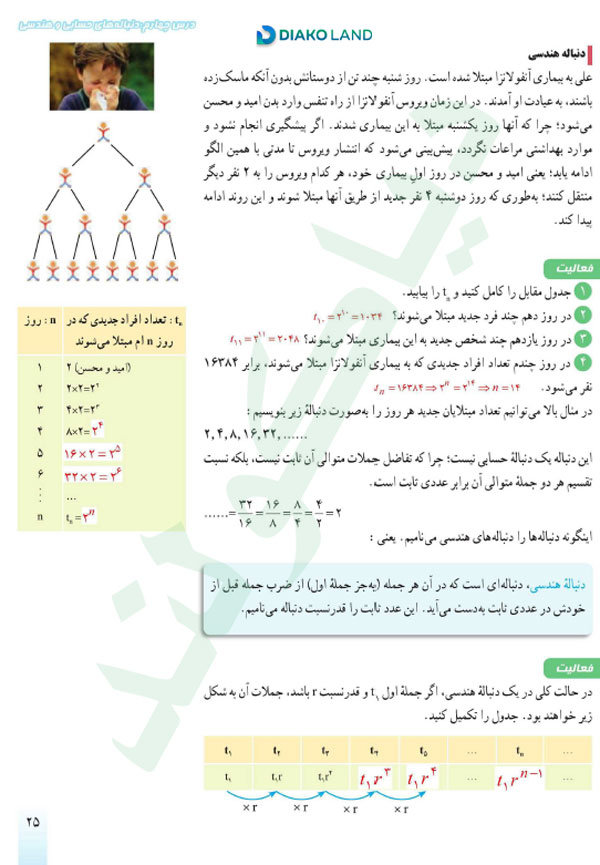 جواب فعالیت صفحه 25 ریاضی دهم