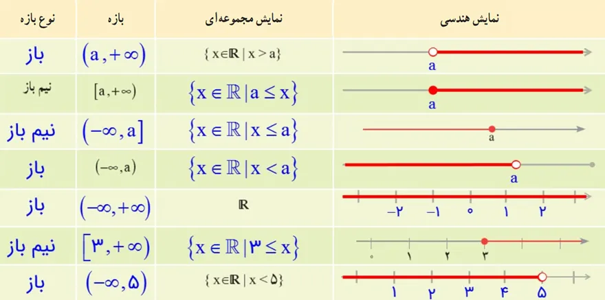 جواب فعالیت صفحه 4 ریاضی دهم