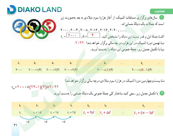 جواب فعالیت صفحه 21 ریاضی دهم