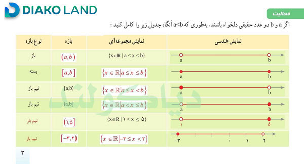 جواب فعالیت صفحه 3 ریاضی دهم