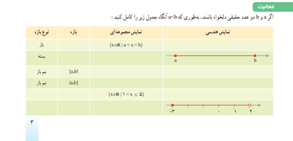 جواب فعالیت صفحه ۳ ریاضی دهم