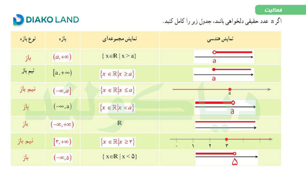 جواب فعالیت صفحه 4 ریاضی دهم