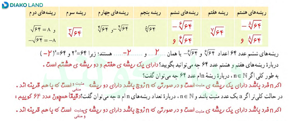 جواب فعالیت 1 صفحه 54 ریاضی دهم