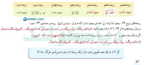 حل فعالیت 2 صفحه 54 ریاضی دهم