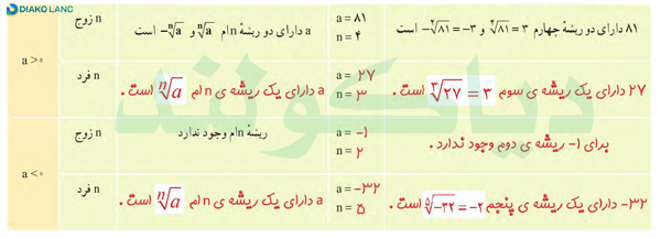 پاسخ فعالیت 3 صفحه 55 ریاضی دهم