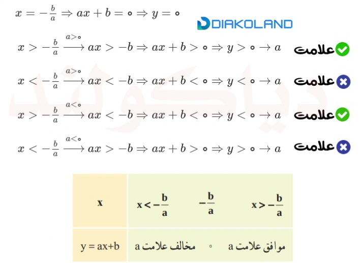 حل فعالیت 4 صفحه 84 ریاضی دهم