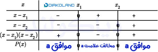 حل فعالیت 1 ریاضی دهم صفحه 86