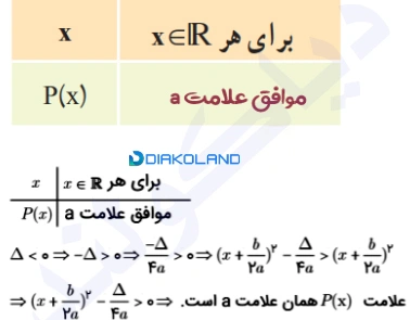 فعالیت 3 صفحه 86 ریاضی دهم تجربی