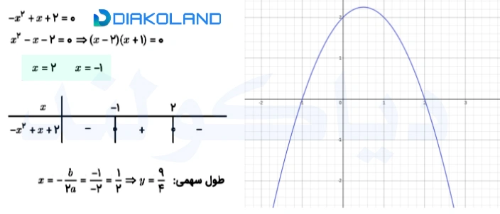 حل سوالات کاردرکلاس صفحه 88 ریاضی دهم رشته ریاضی و تجربی