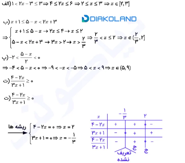 پاسخ کاردرکلاس و تمرین صفحه 93 ریاضی دهم