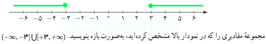 پاسخ فعالیت صفحه 91 و 92 ریاضی دهم تجربی