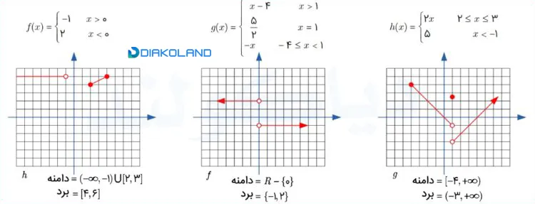 فعالیت صفحه 112 ریاضی دهم تجربی