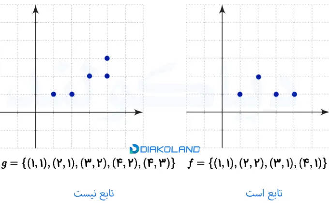 حل کاردرکلاس صفحه 104 ریاضی دهم