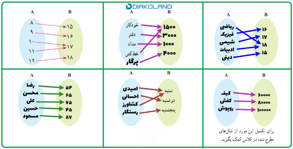 جواب فعالیت و کاردرکلاس صفحه 96 ریاضی دهم