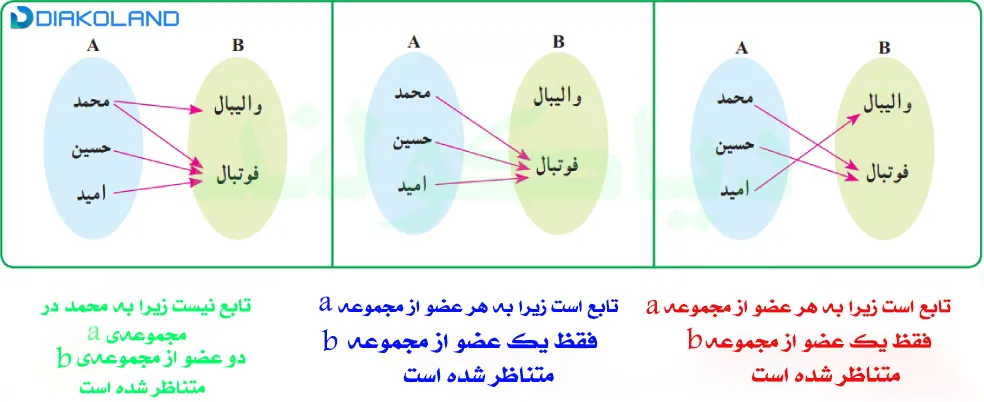 جواب فعالیت و کاردرکلاس صفحه 96 ریاضی دهم