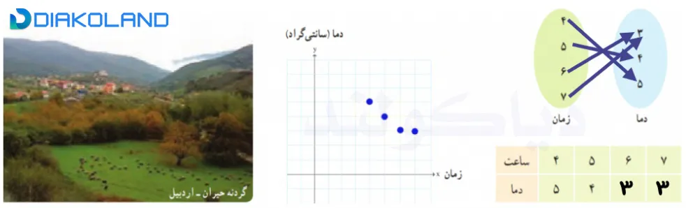 حل و جواب فعالیت صفحه 97 ریاضی دهم