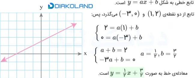 جواب تمرین صفحه 108 ریاضی دهم