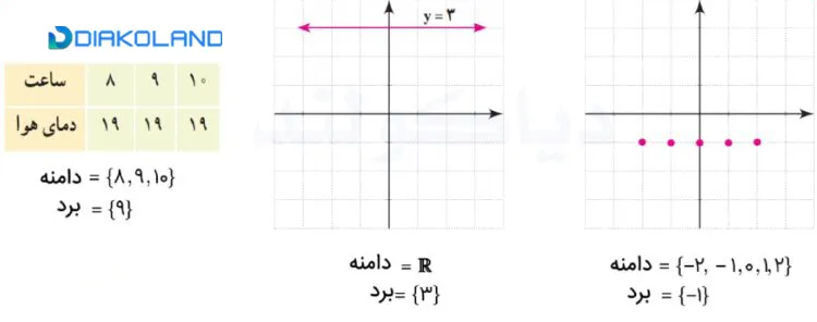 توضیح فعالیت صفحه 110 ریاضی دهم