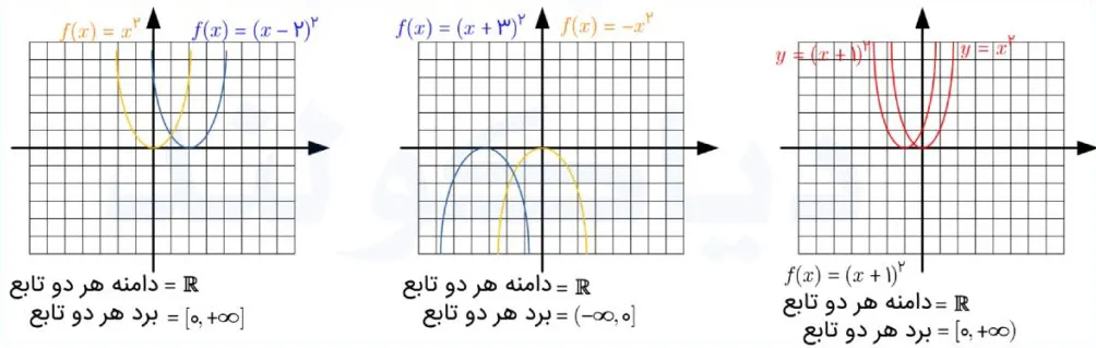 پاسخ سوالات و حل کاردرکلاس صفحه 114 ریاضی دهم تجربی