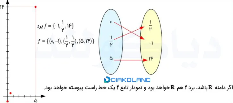  جواب کاردرکلاس و تمرین صفحه 115، 116 و 117 ریاضی دهم تجربی