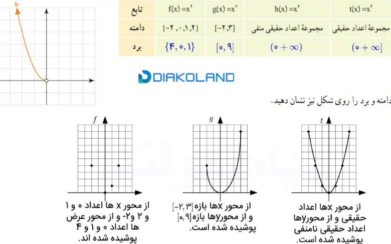 جواب کاردرکلاس صفحه 110 و 111 ریاضی دهم