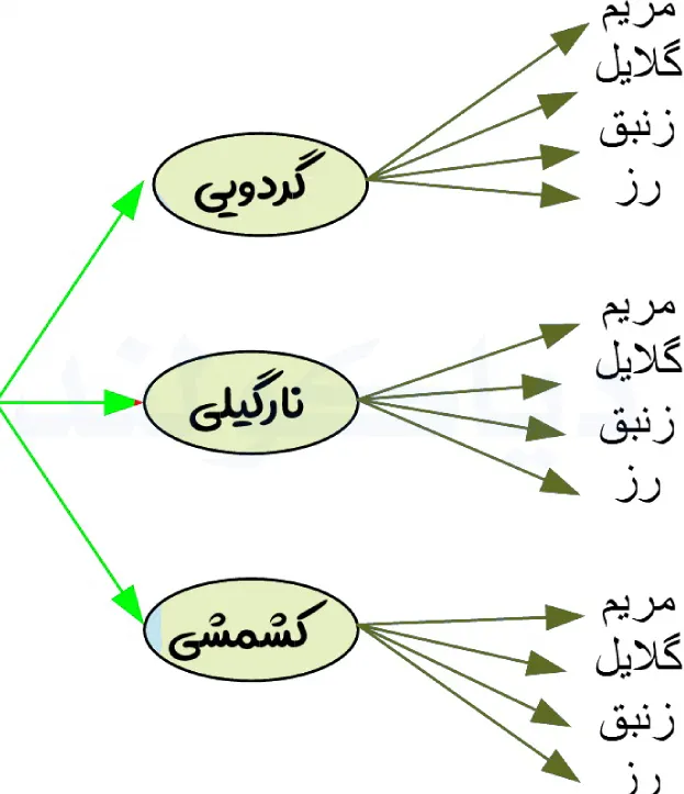 جواب کاردرکلاس صفحه 121 ریاضی دهم تجربی