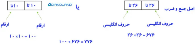 جواب تمرین صفحه 125‌،‌124‌و 126 ریاضی دهم