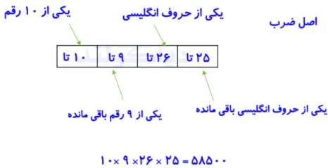 جواب تمرین صفحه 125‌،‌124‌و 126 ریاضی دهم