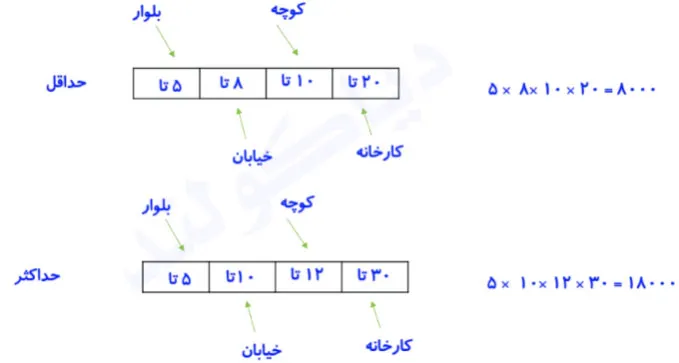 حل و جواب تمرین صفحه 125‌،‌124‌و 126 ریاضی دهم