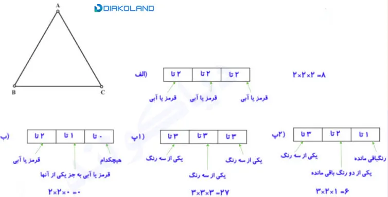 حل و جواب تمرین صفحه 125‌،‌124‌و 126 ریاضی دهمحل و جواب تمرین صفحه 125‌،‌124‌و 126 ریاضی دهم