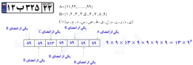 حل و پاسخ تمرینات صفحه 125‌،‌124‌و 126 ریاضی دهم