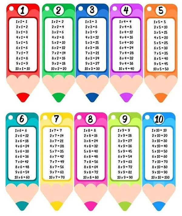 Multiplication table teaching trick 1