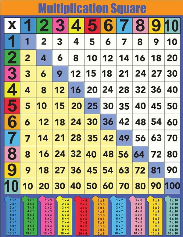 Multiplication table teaching trick 2