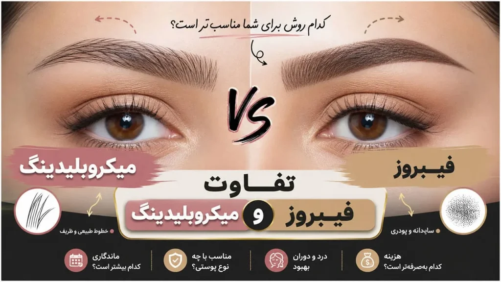 30 مدل تتو ابرو شیک؛ از نچرال تا ابروهای پررنگ و چشمگیر! 3 تفاوت فیبروز و میکروبلیدینگ